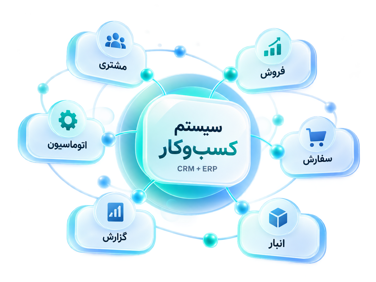 فروش، مشتری، سفارش و انبار در یک سیستم یکپارچه
