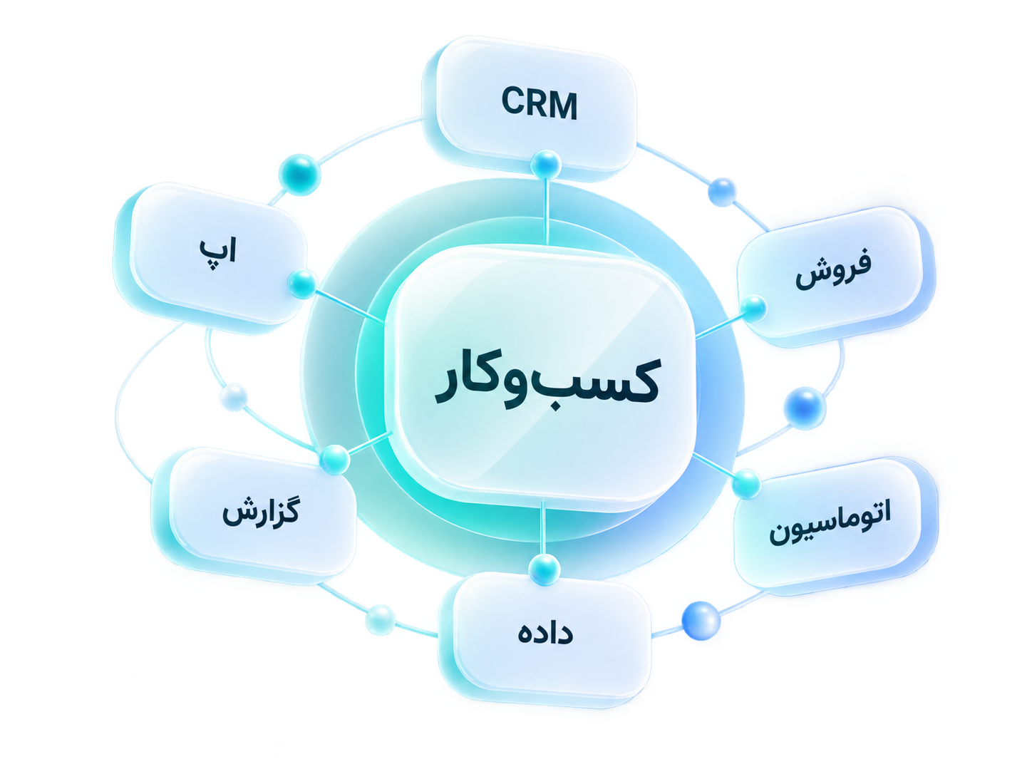 راهکارهای کسب‌وکار — اتصال فروش، مشتری و گزارش — WebScraper.ir